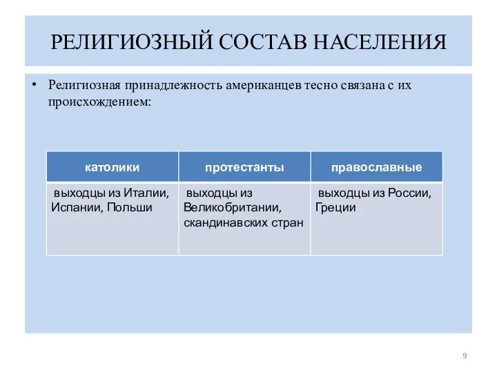 РЕЛИГИОЗНЫЙ СОСТАВ НАСЕЛЕНИЯ Религиозная принадлежность американцев тесно связана с их происхождением: