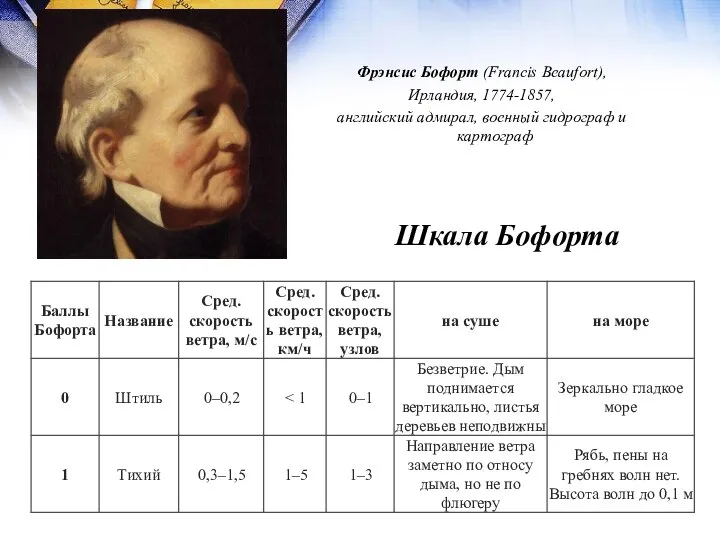 Шкала Бофорта Фрэнсис Бофорт (Francis Beaufort), Ирландия, 1774-1857, английский адмирал, военный гидрограф и картограф