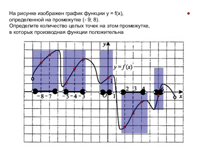 На рисунке изображен график функции y = f(x), определенной на промежутке