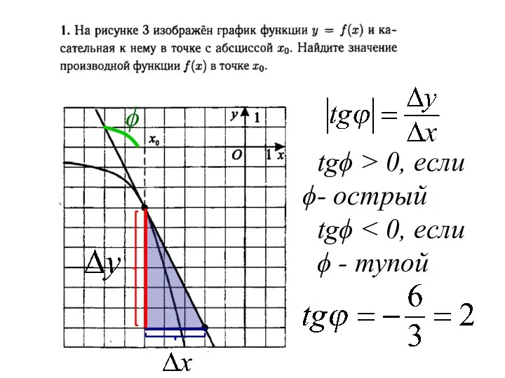 tgϕ > 0, если - острый tgϕ ϕ - тупой ϕ