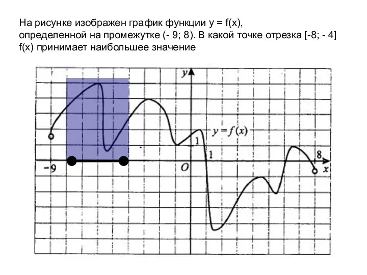 На рисунке изображен график функции y = f(x), определенной на промежутке