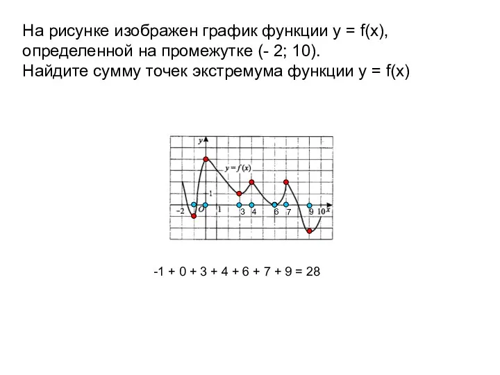 На рисунке изображен график функции y = f(x), определенной на промежутке