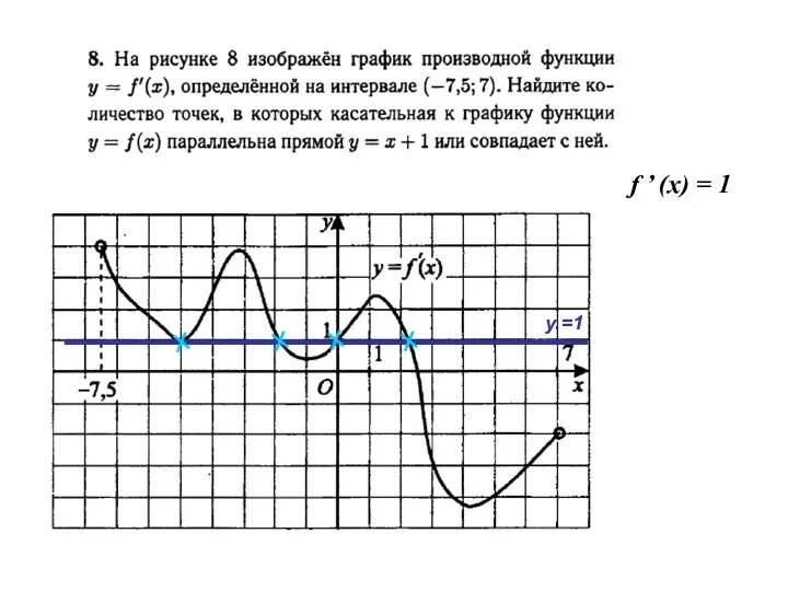 yf f ’ (x) = 1 y =1