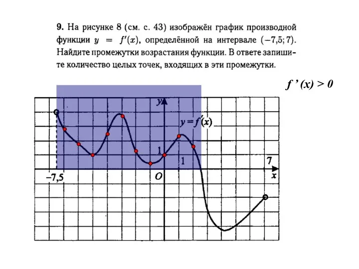 f ’ (x) > 0