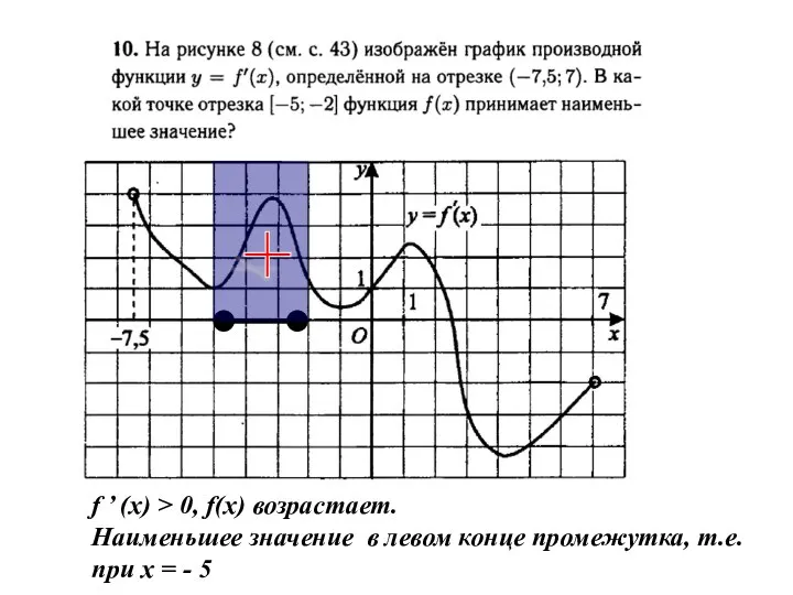 + f ’ (x) > 0, f(x) возрастает. Наименьшее значение в