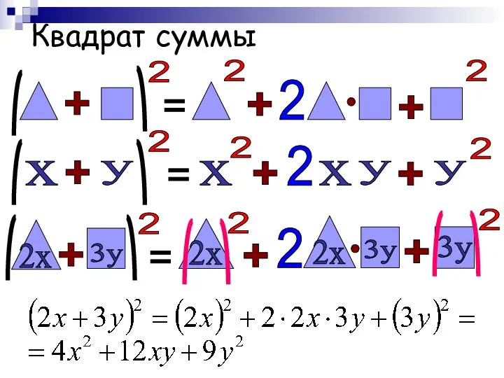 Квадрат суммы + 2 = + 2 + 2 2 x