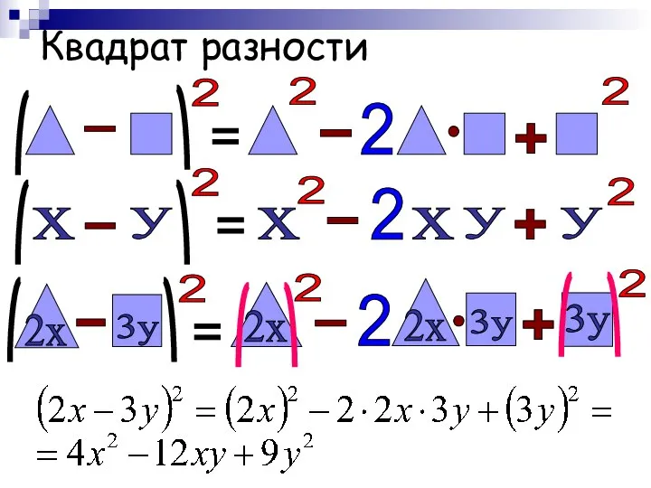 Квадрат разности - 2 = - 2 + 2 2 x