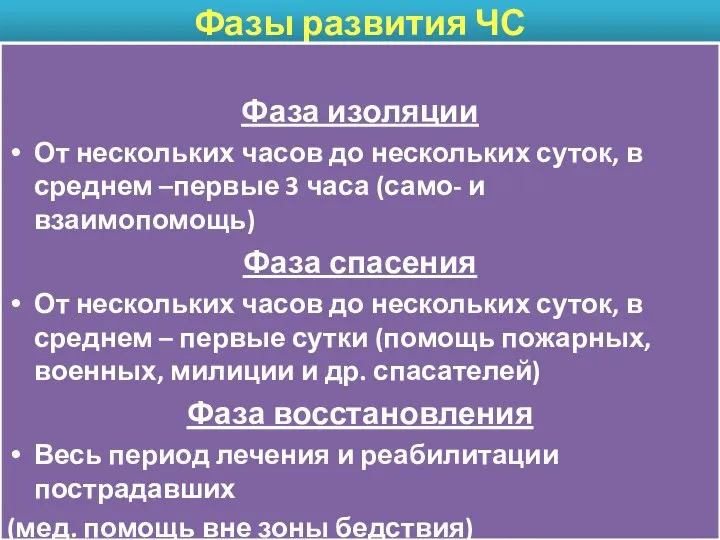 Фазы развития ЧС Фаза изоляции От нескольких часов до нескольких суток,