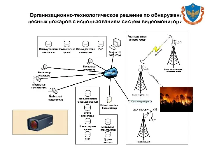 Организационно-технологическое решение по обнаружению лесных пожаров с использованием систем видеомониторинга