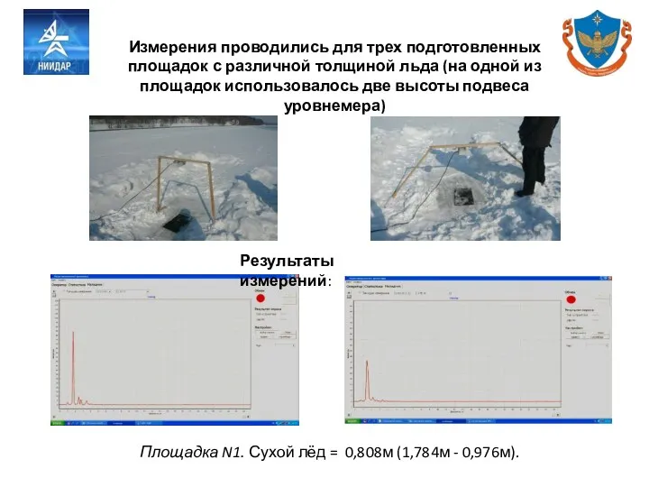 Измерения проводились для трех подготовленных площадок с различной толщиной льда (на