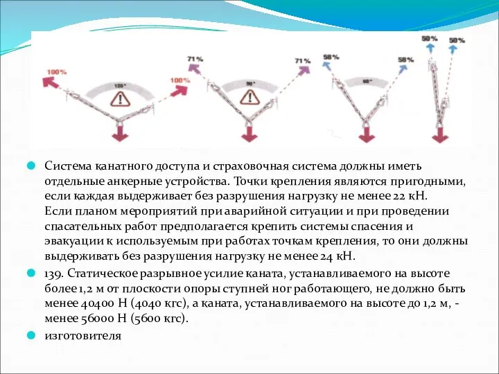 . Система канатного доступа и страховочная система должны иметь отдельные анкерные