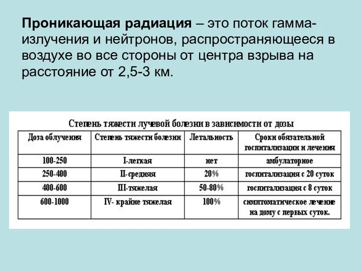 Проникающая радиация – это поток гамма- излучения и нейтронов, распространяющееся в