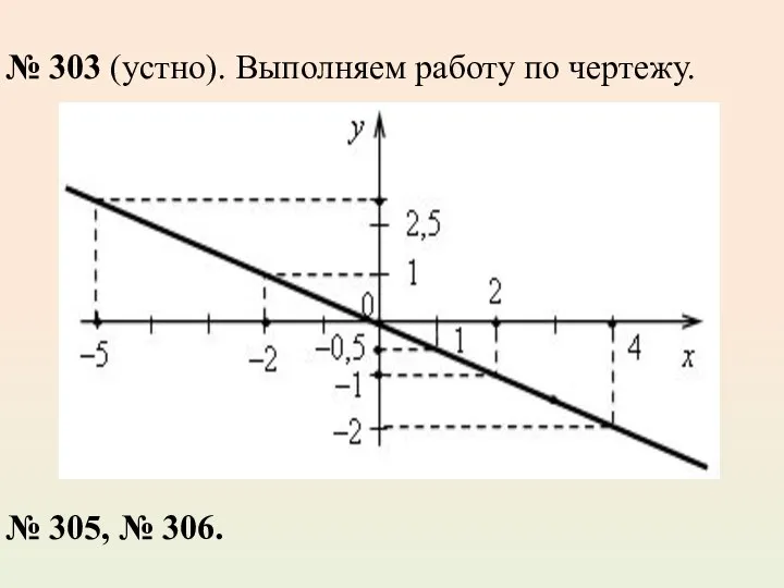 № 303 (устно). Выполняем работу по чертежу. № 305, № 306.