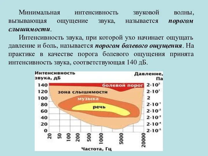 Минимальная интенсивность звуковой волны, вызывающая ощущение звука, называется порогом слышимости. Интенсивность