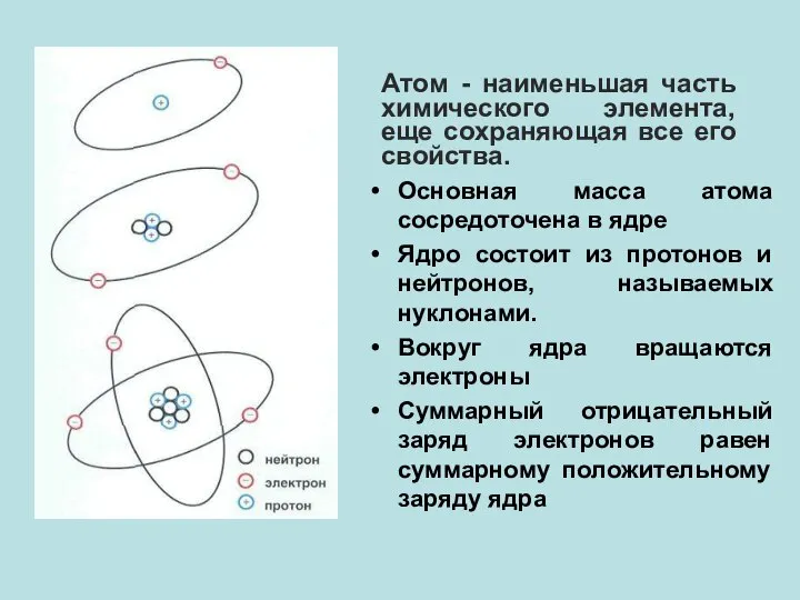 Атом - наименьшая часть химического элемента, еще сохраняющая все его свойства.