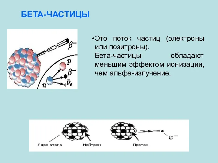 БЕТА-ЧАСТИЦЫ Это поток частиц (электроны или позитроны). Бета-частицы обладают меньшим эффектом ионизации, чем альфа-излучение.