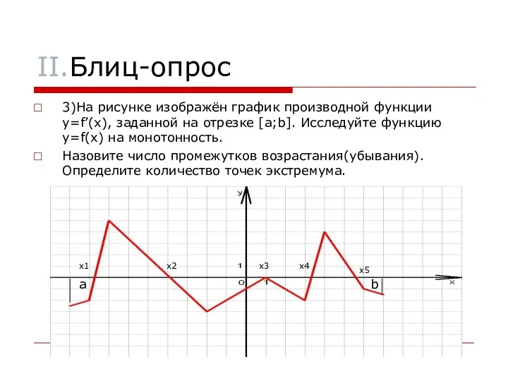 II.Блиц-опрос 3)На рисунке изображён график производной функции y=f’(x), заданной на отрезке