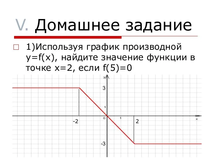 V. Домашнее задание 1)Используя график производной y=f(x), найдите значение функции в