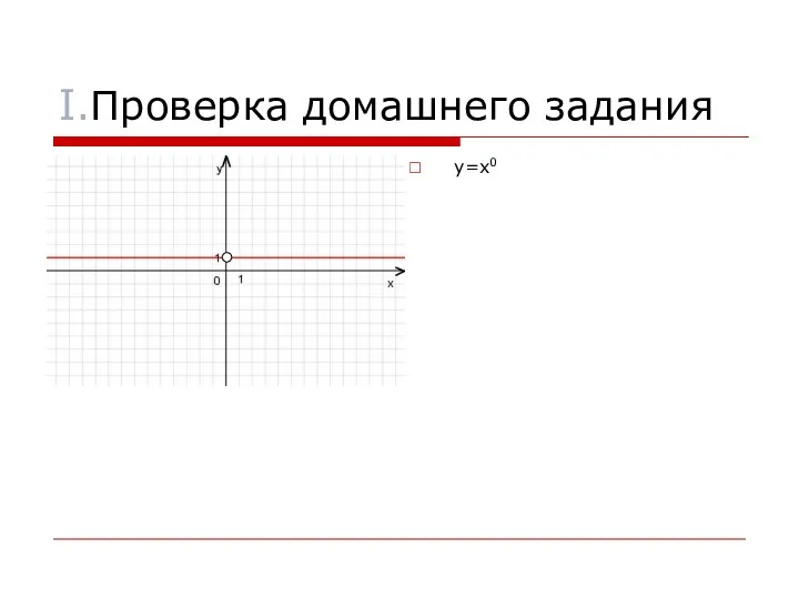 I.Проверка домашнего задания y=x0