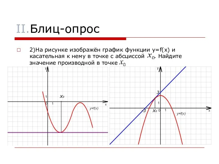 II.Блиц-опрос 2)На рисунке изображён график функции y=f(x) и касательная к нему