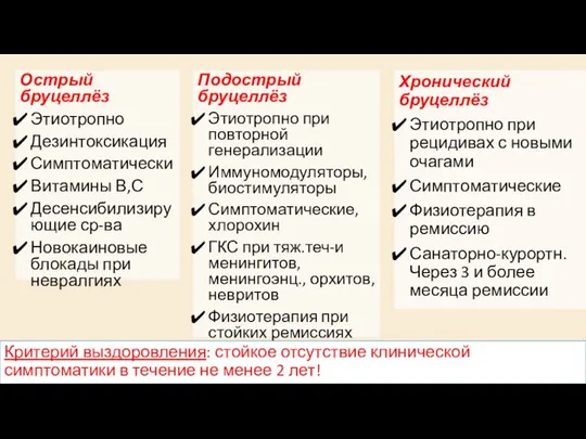 Хронический бруцеллёз Этиотропно при рецидивах с новыми очагами Симптоматические Физиотерапия в