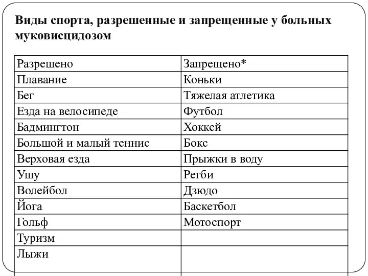 Виды спорта, разрешенные и запрещенные у больных муковисцидозом