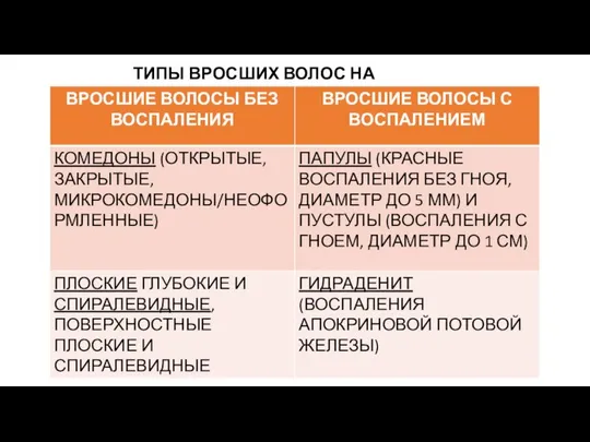 ТИПЫ ВРОСШИХ ВОЛОС НА БИКИНИ