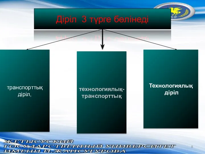 * Діріл 3 түрге бөлінеді транспорттық діріл, Технологиялық діріл технологиялық- транспорттық