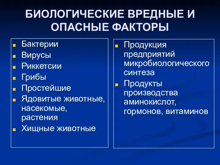 БИОЛОГИЧЕСКИЕ ВРЕДНЫЕ И ОПАСНЫЕ ФАКТОРЫ Бактерии Вирусы Риккетсии Грибы Простейшие Ядовитые