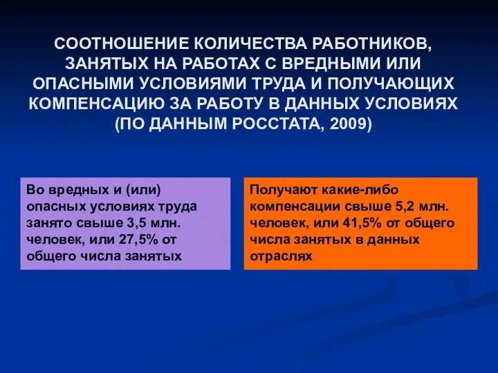 СООТНОШЕНИЕ КОЛИЧЕСТВА РАБОТНИКОВ, ЗАНЯТЫХ НА РАБОТАХ С ВРЕДНЫМИ ИЛИ ОПАСНЫМИ УСЛОВИЯМИ