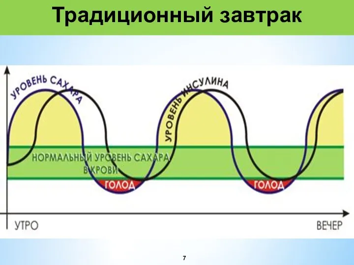 Традиционный завтрак