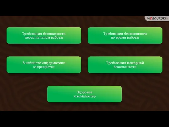 Требования безопасности перед началом работы В кабинете информатики запрещается Здоровье и