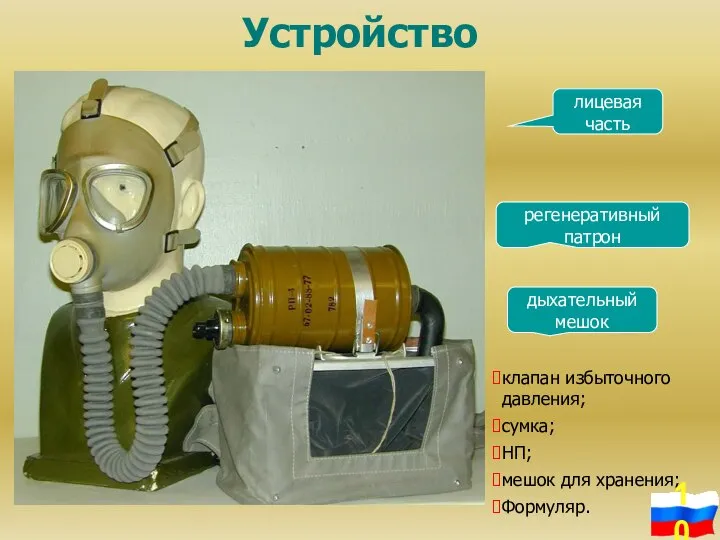 регенеративный патрон лицевая часть дыхательный мешок Устройство клапан избыточного давления; сумка; НП; мешок для хранения; Формуляр.