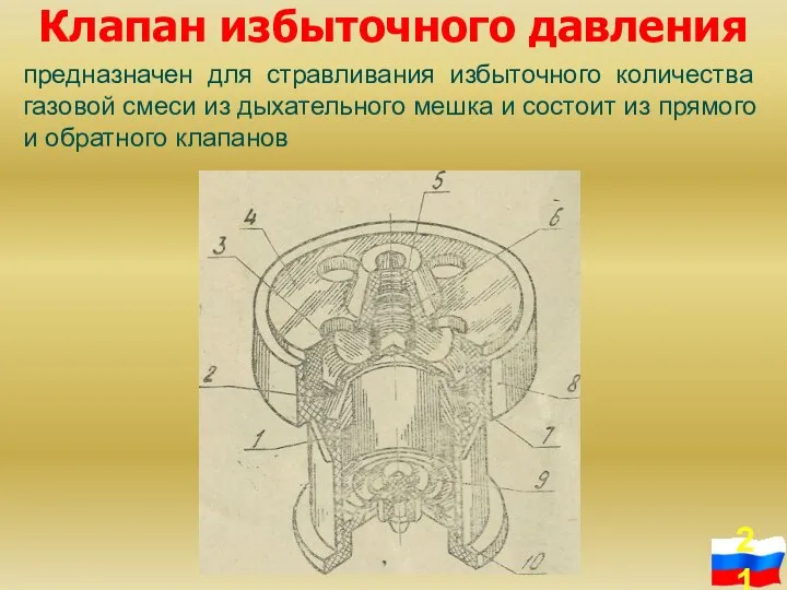 Клапан избыточного давления предназначен для стравливания избыточного количества газовой смеси из