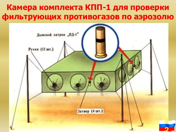 Камера комплекта КПП-1 для проверки фильтрующих противогазов по аэрозолю