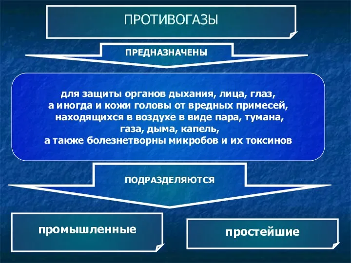 ПРОТИВОГАЗЫ ПРЕДНАЗНАЧЕНЫ для защиты органов дыхания, лица, глаз, а иногда и