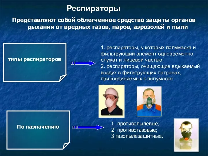 Респираторы Представляют собой облегченное средство защиты органов дыхания от вредных газов,