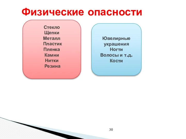 Физические опасности Стекло Щепки Металл Пластик Пленка Камни Нитки Резина Ювелирные