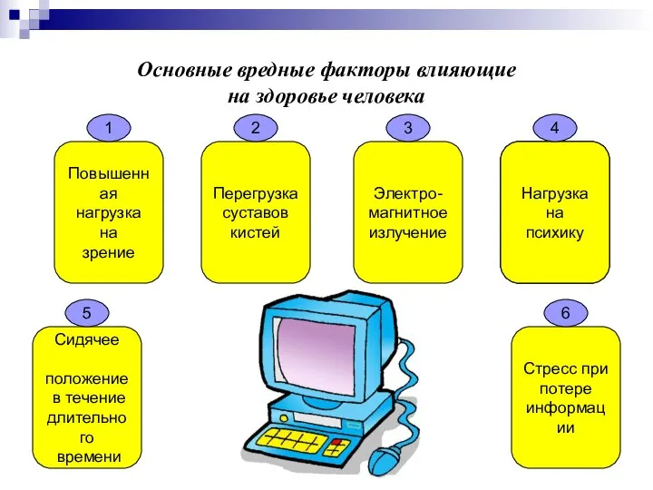 Основные вредные факторы влияющие на здоровье человека Нагрузка на психику Перегрузка