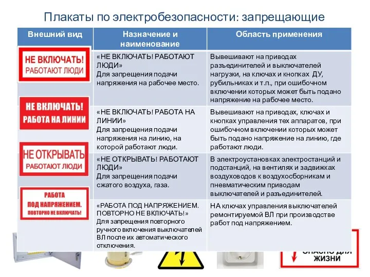 Плакаты по электробезопасности: запрещающие