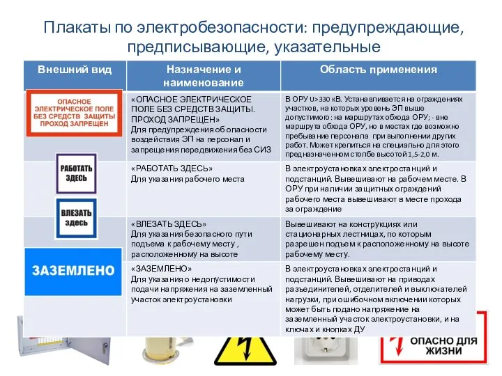 Плакаты по электробезопасности: предупреждающие, предписывающие, указательные