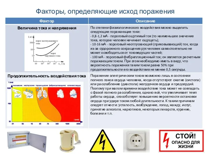 Факторы, определяющие исход поражения