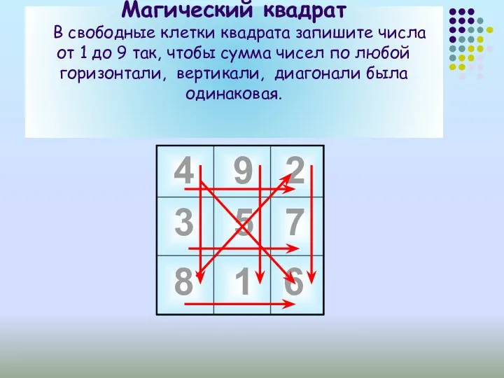 Магический квадрат В свободные клетки квадрата запишите числа от 1 до