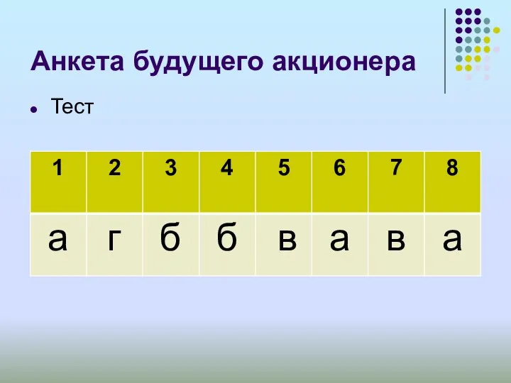 Анкета будущего акционера Тест а г б в б в а а