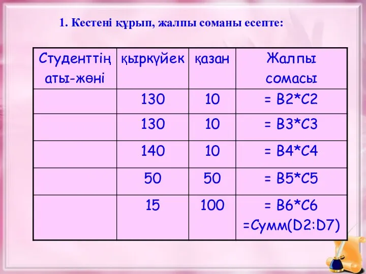 1. Кестені құрып, жалпы соманы есепте: