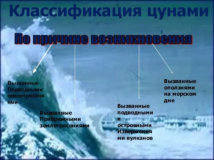 Вызванные Подводными землетрясениями Вызванные Прибрежными землетрясениями Вызванные подводными и островными Извержениями