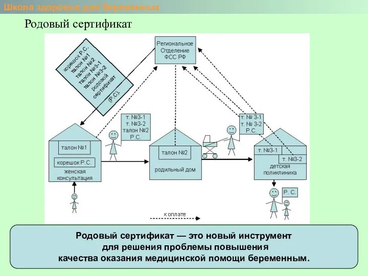 Школа здоровья для беременных Родовый сертификат Родовый сертификат — это новый