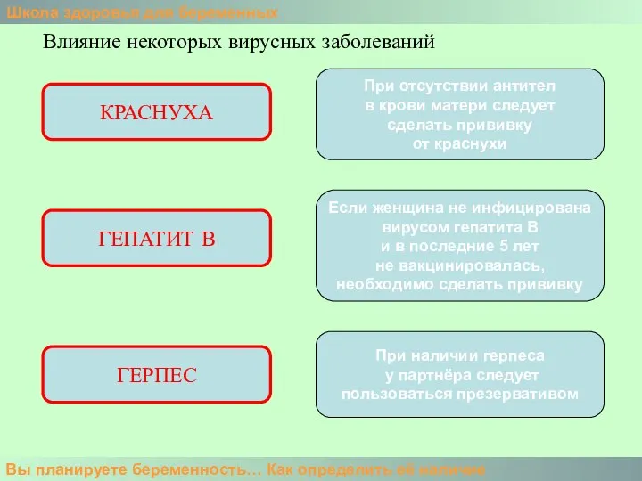 Школа здоровья для беременных Вы планируете беременность… Как определить её наличие