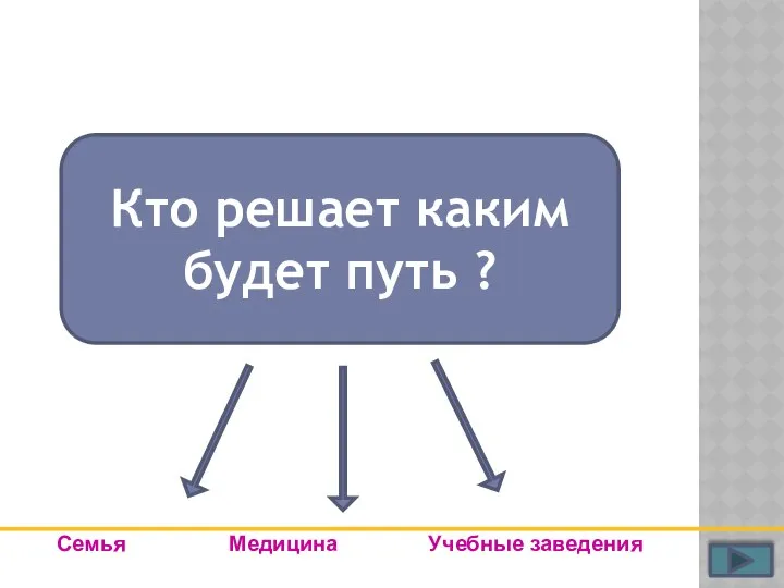 Семья Медицина Учебные заведения Кто решает каким будет путь ?