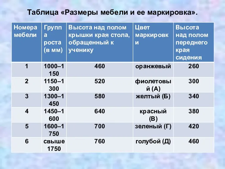 Таблица «Размеры мебели и ее маркировка».